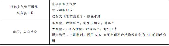 多巴胺藥理作用 