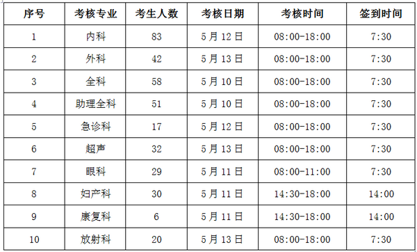 云南省2019年住培和助理全科醫(yī)生培訓(xùn)結(jié)業(yè)考核公告（云南省第二人民醫(yī)院考點）