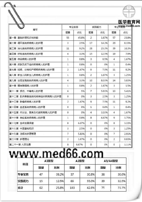 絕密泄露？2019年護(hù)考大揭秘