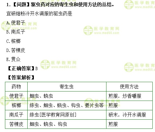 驅蟲藥對應的寄生蟲和使用方法