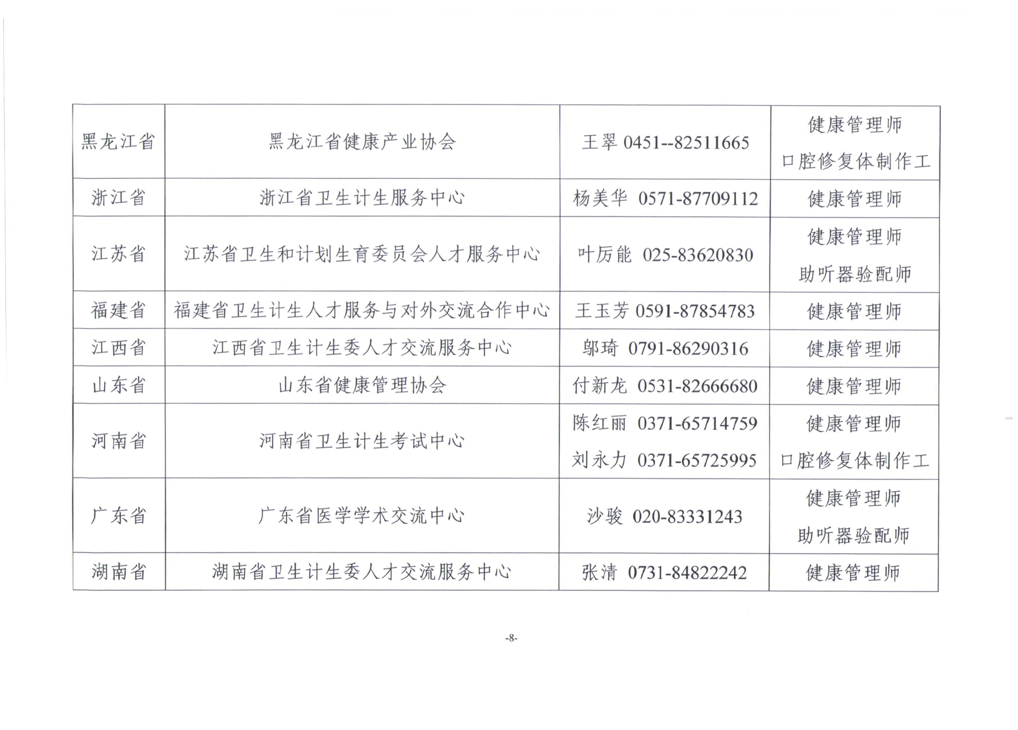 關(guān)于展開2019年衛(wèi)生健康行業(yè)職業(yè)技能全國統(tǒng)一鑒定工作通知