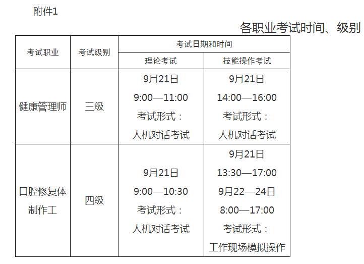 烏海市衛(wèi)健委2019年健康管理師全國統(tǒng)一鑒定考務工作的通知