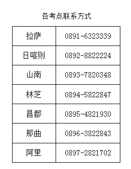 西藏2019年臨床助理醫(yī)師筆試準(zhǔn)考證打印入口開(kāi)通！