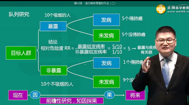 隊(duì)列研究