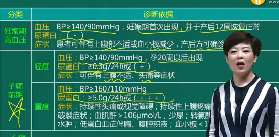 重度子癇前期 