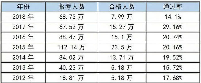 【考生共鳴】執(zhí)業(yè)藥師太難了！每年這五個難關(guān)最難過！