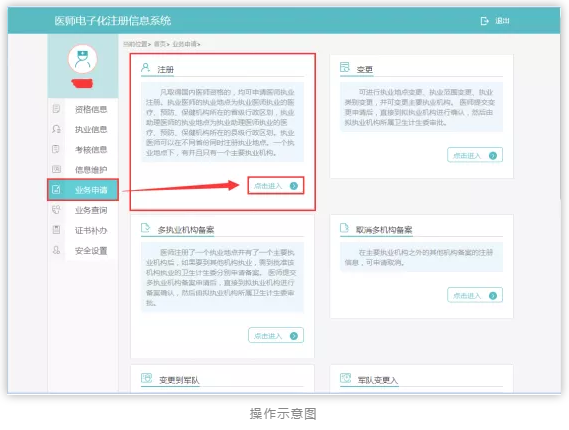 醫(yī)師執(zhí)業(yè)注冊(cè)全流程網(wǎng)上辦理 