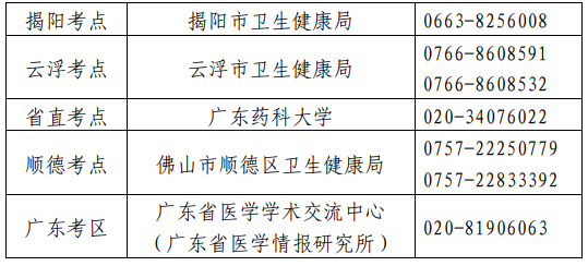 衛(wèi)生專業(yè)技術(shù)資格考試廣東考區(qū)、考點設(shè)置一覽表