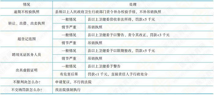 醫(yī)療事故法律責任