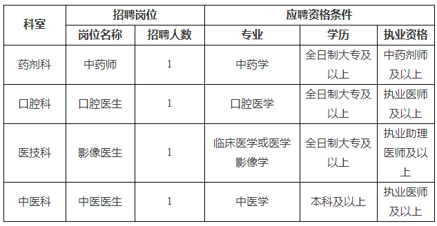 四川省2020年成都天府新區(qū)興隆衛(wèi)生院面向社會公開招聘醫(yī)療崗位啦