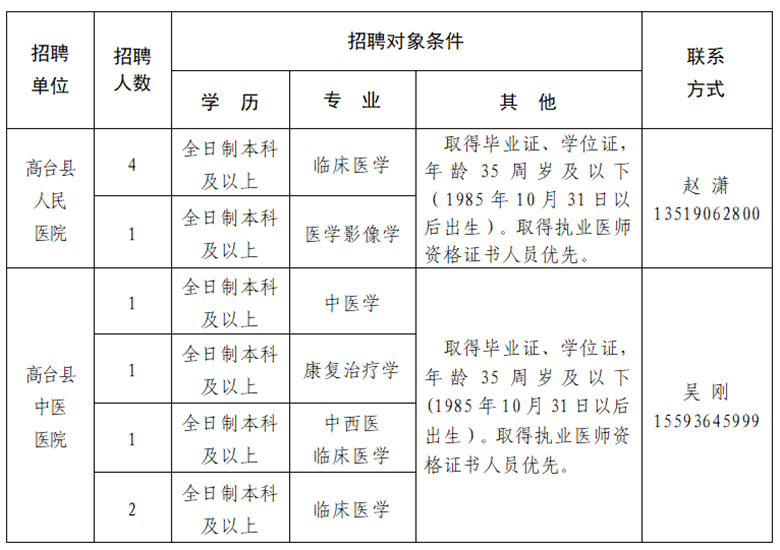 2020年甘肅省高臺縣衛(wèi)健系統(tǒng)為高臺縣人民醫(yī)院、高臺縣中醫(yī)醫(yī)院公開招聘專業(yè)技術(shù)人員10名啦