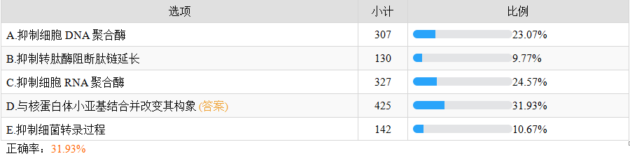 蛋白質(zhì)