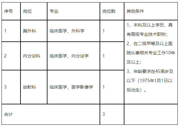 寧波市第九醫(yī)院醫(yī)療健康集團(tuán)（浙江?。?020年招聘醫(yī)療崗啦