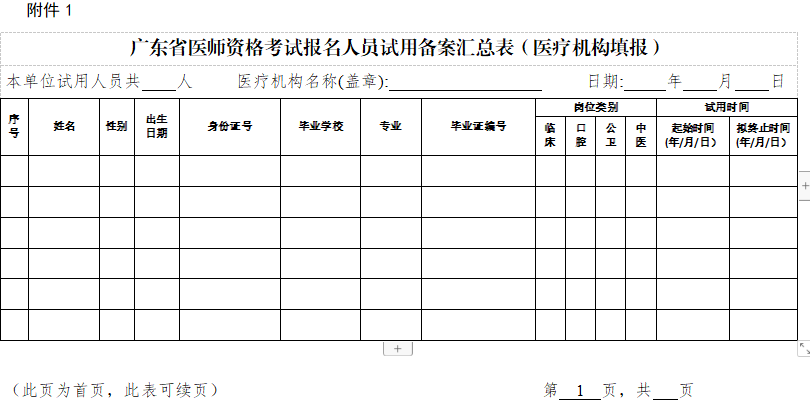 廣東省醫(yī)師資格考試報(bào)名備案表