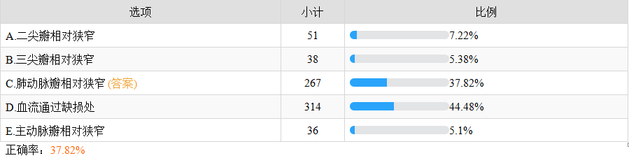 房間隔缺損的心臟雜音產生的機理