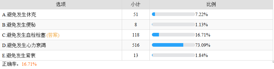 法洛四聯(lián)癥患兒護理