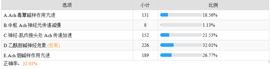 乙酰膽堿神經(jīng)危象