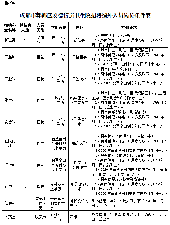 四川省成都市郫都區(qū)安德街道衛(wèi)生院2020年招聘醫(yī)師、護(hù)士等崗位啦