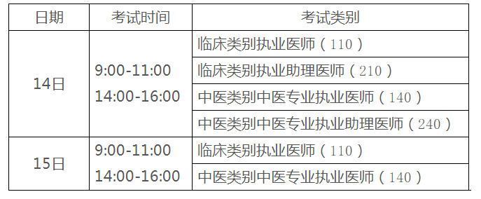 2020執(zhí)業(yè)助理醫(yī)師二試考試時間