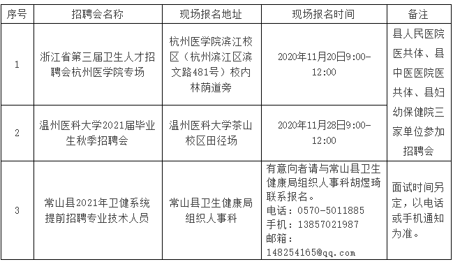 常山縣衛(wèi)生健康系統(tǒng)（浙江?。?021年提前招聘40名醫(yī)療工作人員啦