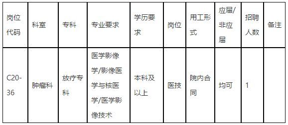 【廣東省】中山大學(xué)孫逸仙紀(jì)念醫(yī)院腫瘤科放療專科招聘醫(yī)技崗位啦