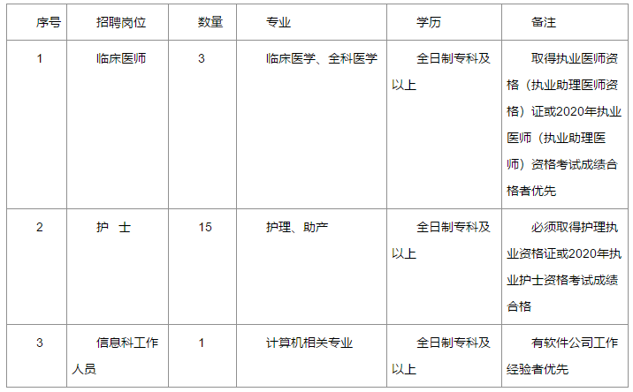 關(guān)于貴州省玉屏縣婦幼保健計(jì)劃生育服務(wù)中心2020年冬季公開(kāi)招聘醫(yī)師和護(hù)理崗位的公告