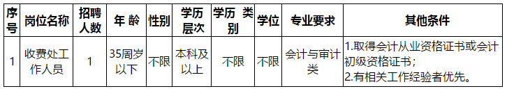 福州神經(jīng)精神病防治院（福建?。?020年招聘工作人員啦