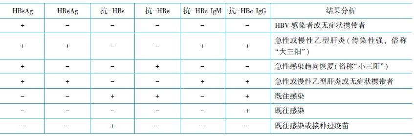 HBV抗原系統(tǒng)