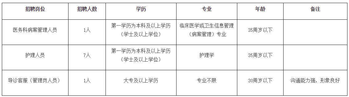 2020年廣東省廣州市皮膚病防治所招聘醫(yī)療工作人員啦（編外）