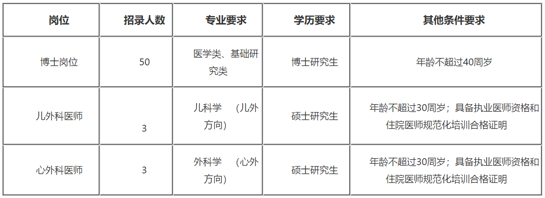 2021年山西白求恩醫(yī)院、山西醫(yī)學(xué)科學(xué)院招聘醫(yī)學(xué)類博士崗位和醫(yī)師啦