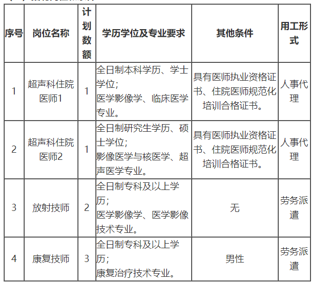 關(guān)于山東省菏澤醫(yī)學(xué)?？茖W(xué)校附屬醫(yī)院2021年1月公開招聘醫(yī)師和技師的公告