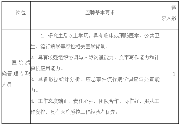 四川省上錦醫(yī)院2021年招聘院感科工作人員啦