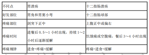 2021年醫(yī)療招聘護理專業(yè)核心考點（27）