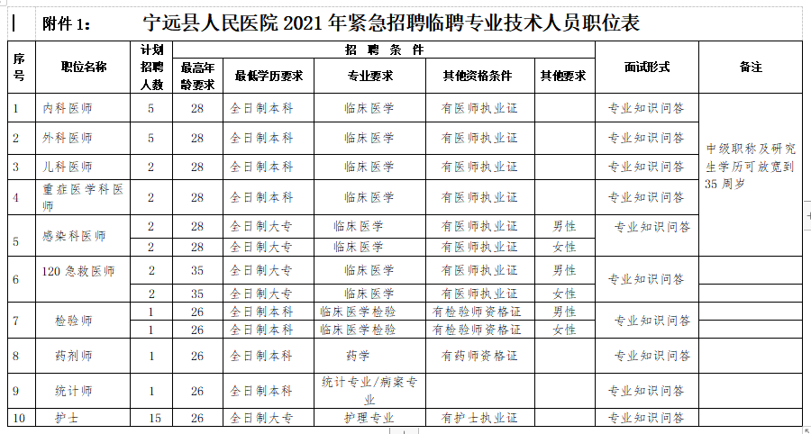 2021年1月份永州市寧遠縣人民醫(yī)院（湖南）招聘41人崗位計劃及要求