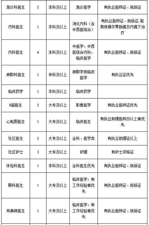 廣東省佛山市中醫(yī)院高明醫(yī)院2021年度招聘44人崗位計(jì)劃及要求2