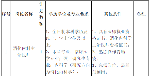 關(guān)于2021年1月份山東省菏澤醫(yī)學(xué)?？茖W(xué)校附屬醫(yī)院招聘消化內(nèi)科主治醫(yī)師的公告通知