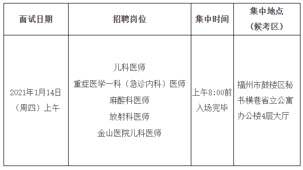 關(guān)于福建省立醫(yī)院、省立金山醫(yī)院2020年專項(xiàng)招聘醫(yī)療崗面試安排的通知