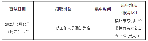 關(guān)于福建省立醫(yī)院、省立金山醫(yī)院2020年專項(xiàng)招聘醫(yī)療崗面試安排的通知1