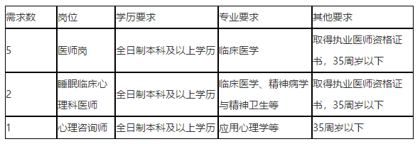 關(guān)于2021年重慶市銅梁區(qū)人民醫(yī)院招聘醫(yī)師崗位的通知