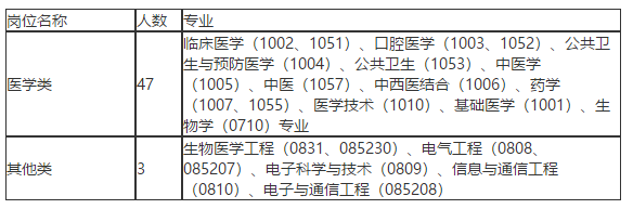 關于2021年度江西省人民醫(yī)院公開招聘50名衛(wèi)生類工作人員的公告通知