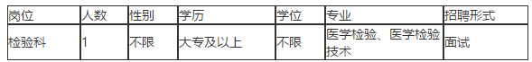 2021年1月份福建省泉州市第三醫(yī)院招聘檢驗科工作人員啦