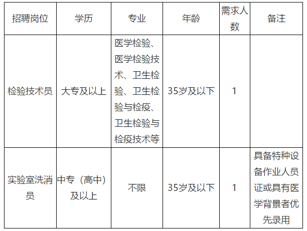 2021年來賓市疾病預(yù)防控制中心（廣西）招聘檢驗技術(shù)專業(yè)人員啦