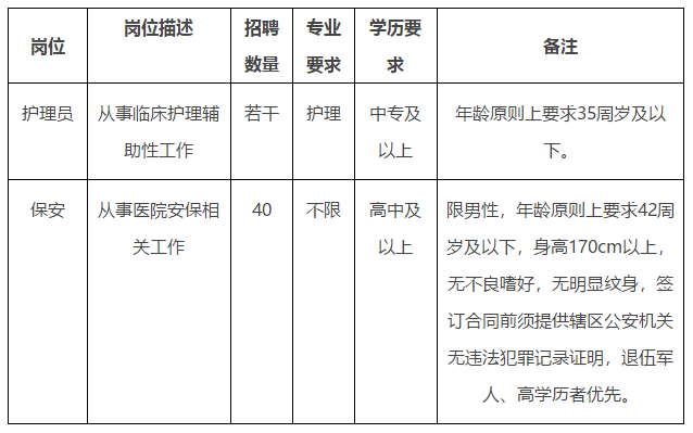 2021年1月份山東省煙臺毓璜頂醫(yī)院招聘護(hù)理員若干名啦（非編制）