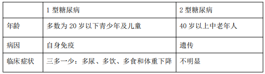 2021年醫(yī)療事業(yè)單位招聘考試護(hù)理專業(yè)核心考點(diǎn)（36）