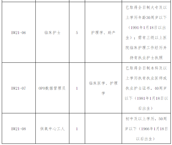 2021年福建醫(yī)科大學(xué)附屬協(xié)和醫(yī)院1月份招聘72人崗位計(jì)劃及要求2