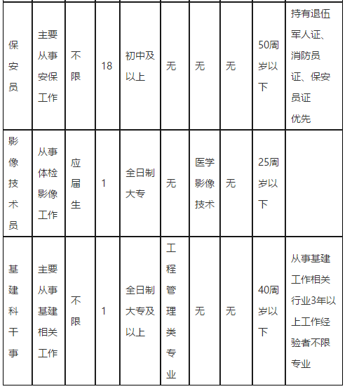 廣東省英德市人民醫(yī)院2021年度公開招聘醫(yī)療崗崗位計劃3