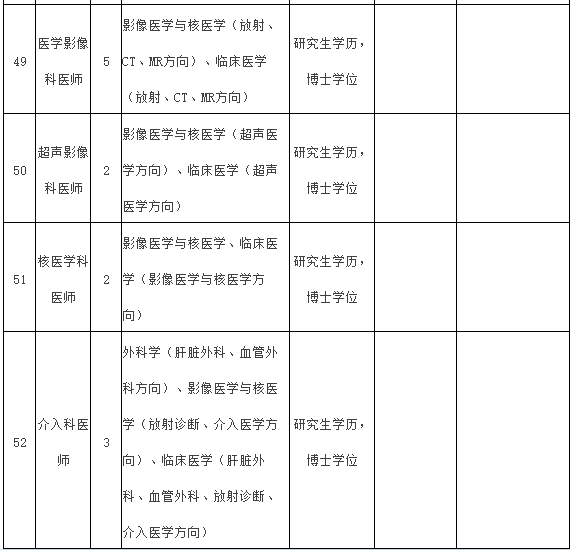 2021年度福建醫(yī)科大學(xué)附屬第一醫(yī)院常年招聘醫(yī)療崗崗位計劃表9