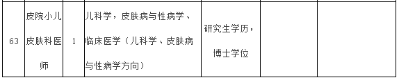 2021年度福建醫(yī)科大學(xué)附屬第一醫(yī)院常年招聘醫(yī)療崗崗位計劃表12