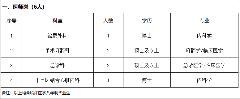 2021年北京市中日友好醫(yī)院補充招聘23名醫(yī)療崗崗位計劃1