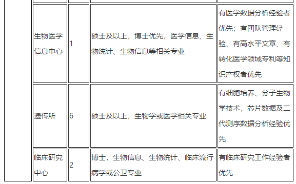 2021年上海市兒童醫(yī)院招聘科室骨干類崗位計(jì)劃21